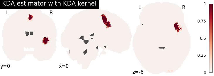 plot cbma combine estimators and kernels
