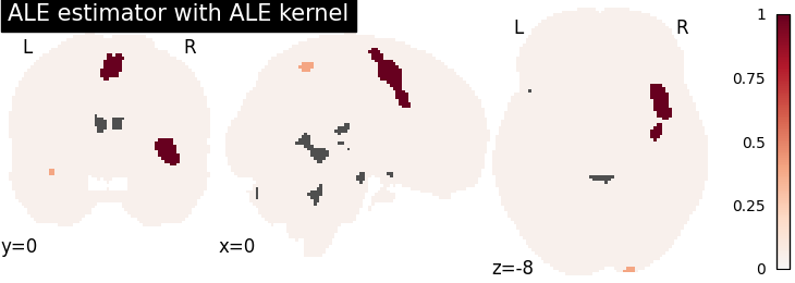 plot cbma combine estimators and kernels