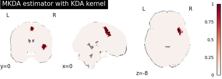07 plot cbma combine estimators and kernels
