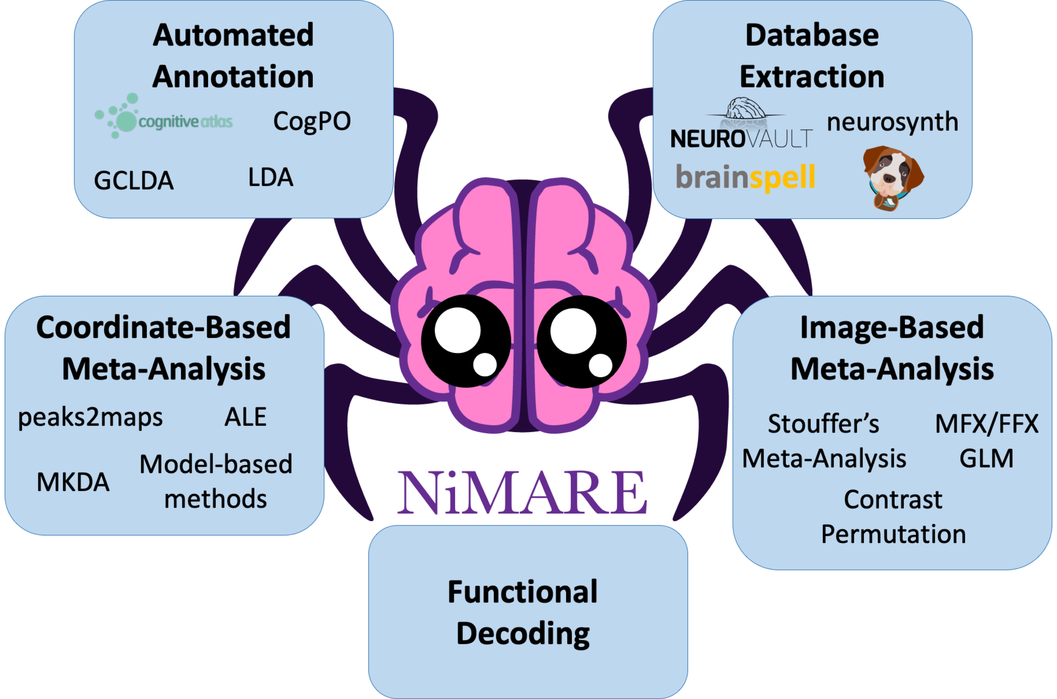 _images/nimare_overview.png
