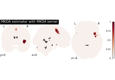 Test combinations of kernels and estimators for coordinate-based meta-analyses.