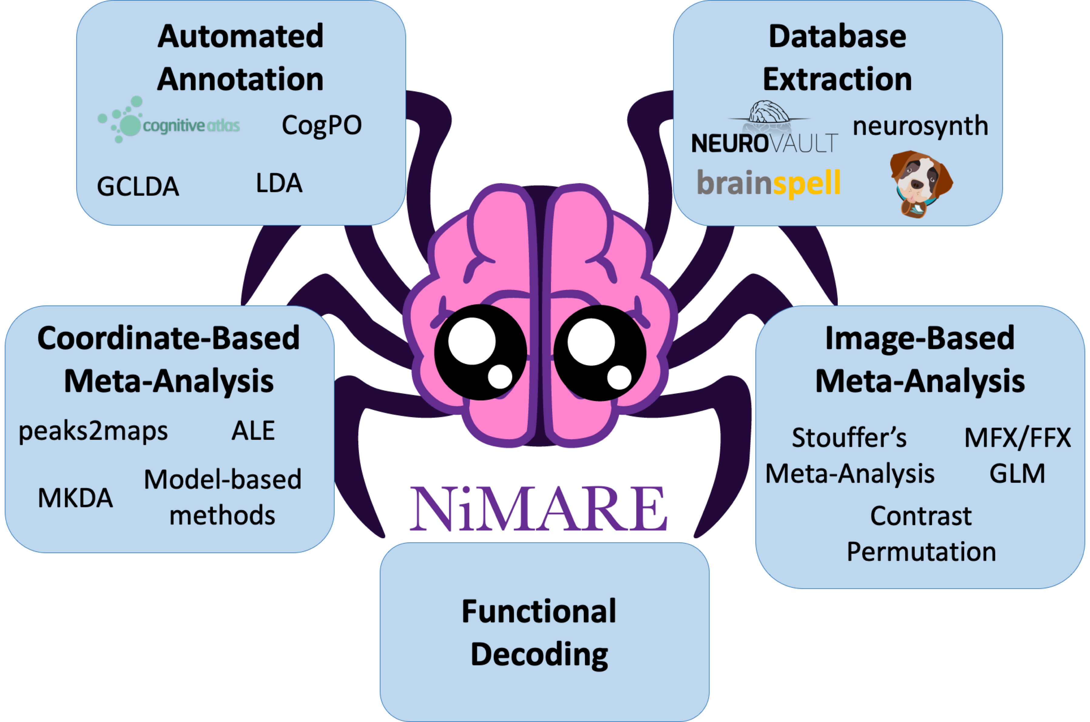 _images/nimare_overview.png