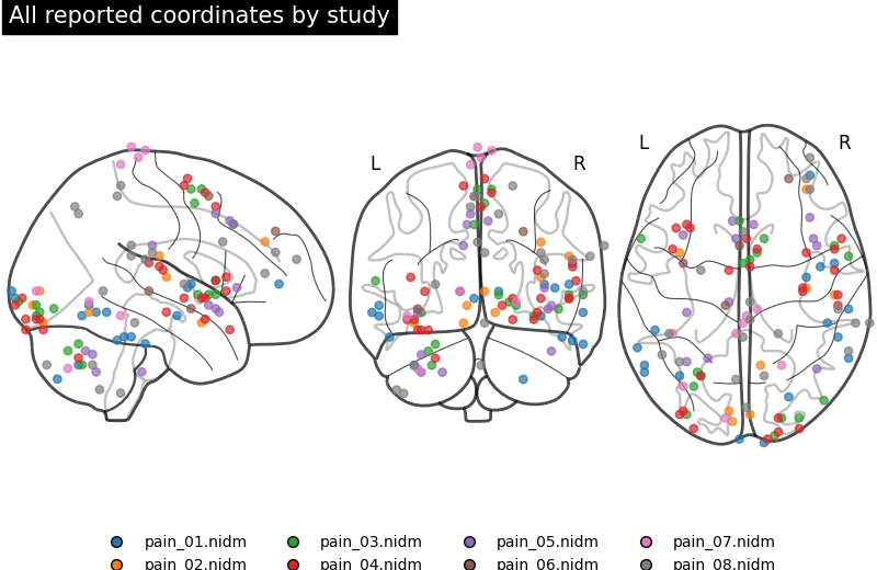 13 plot qualitative ale stat
