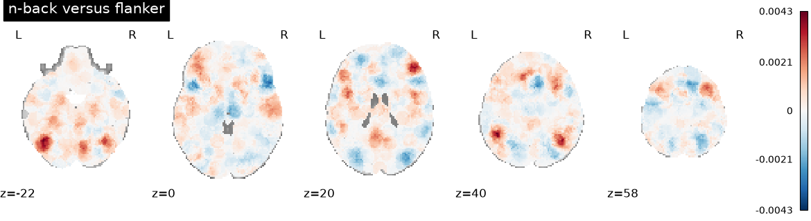 01 plot machine learning in nimare